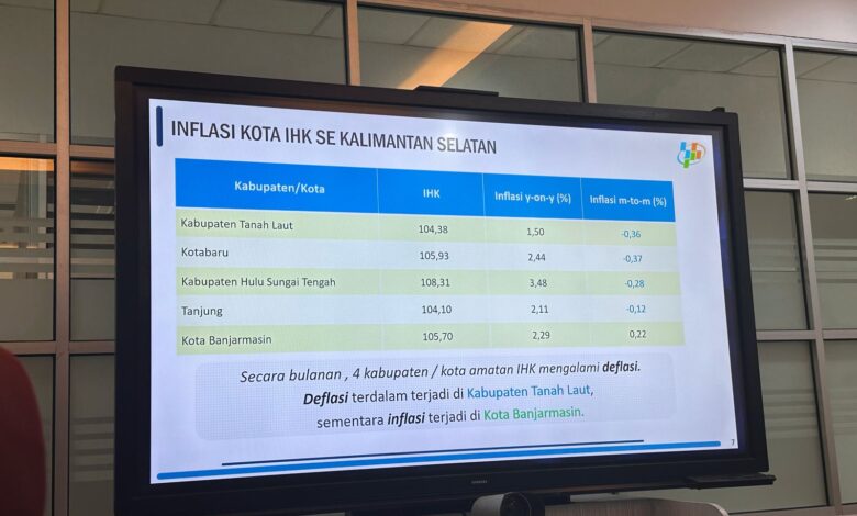 IHK Kalsel Naik 105,66 pada Februari 2024