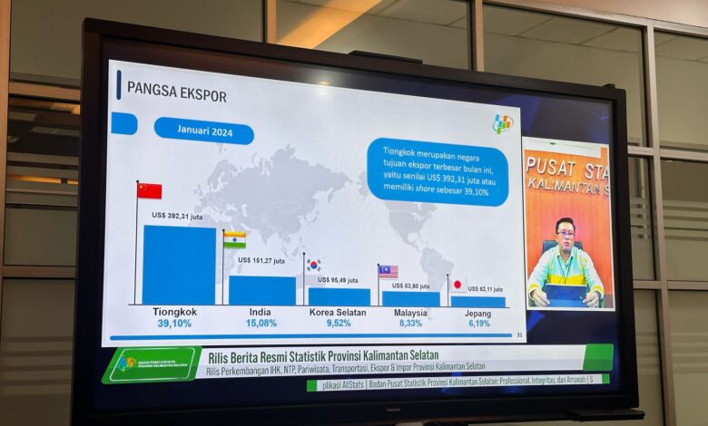 Ekspor Kalsel Capai US$1,00 Miliar pada Januari 2024