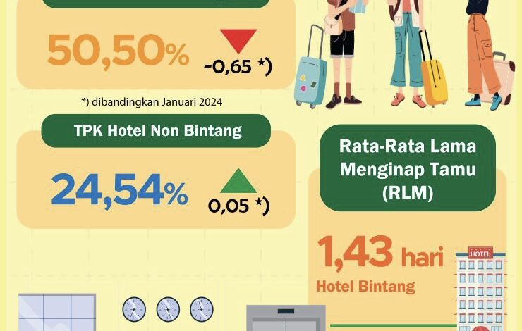 TPK Kalsel Sebesar 50,50 Persen pada Februari 2024